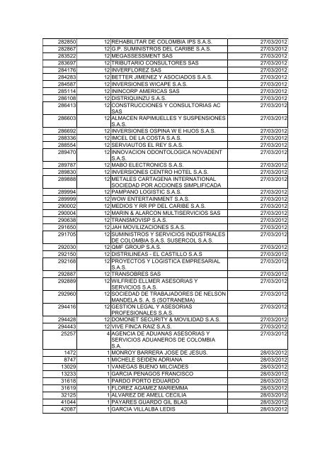 BOLETIN DE MARZO DE 2012 - CÃ¡mara de Comercio de Cartagena