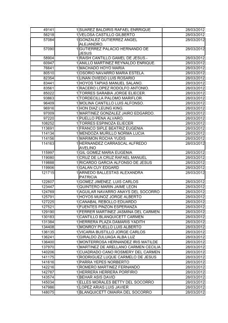 BOLETIN DE MARZO DE 2012 - CÃ¡mara de Comercio de Cartagena