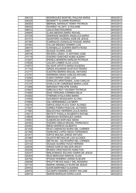 BOLETIN DE MARZO DE 2012 - CÃ¡mara de Comercio de Cartagena