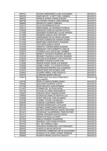 BOLETIN DE MARZO DE 2012 - CÃ¡mara de Comercio de Cartagena