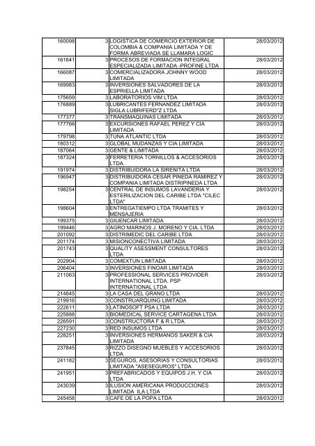 BOLETIN DE MARZO DE 2012 - CÃ¡mara de Comercio de Cartagena