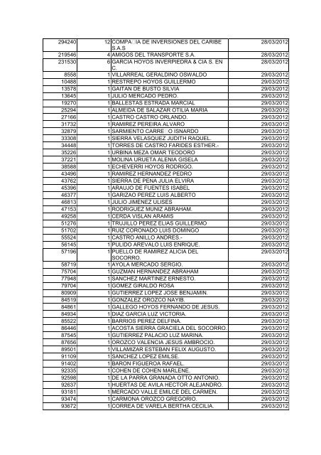 BOLETIN DE MARZO DE 2012 - CÃ¡mara de Comercio de Cartagena