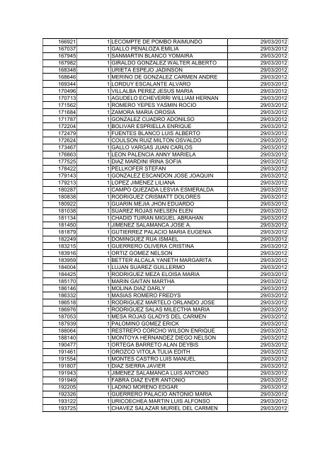 BOLETIN DE MARZO DE 2012 - CÃ¡mara de Comercio de Cartagena