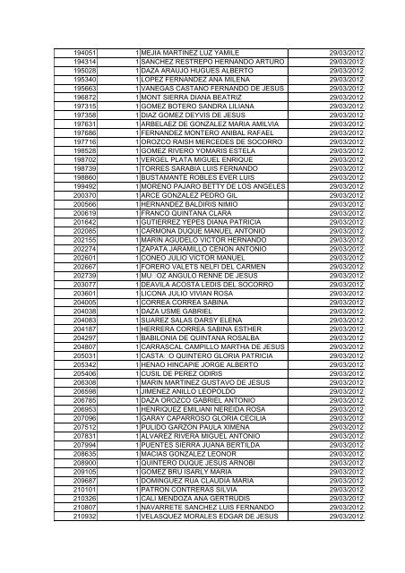 BOLETIN DE MARZO DE 2012 - CÃ¡mara de Comercio de Cartagena