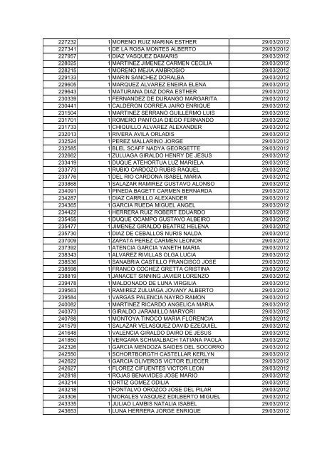 BOLETIN DE MARZO DE 2012 - CÃ¡mara de Comercio de Cartagena