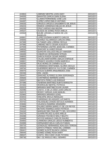 BOLETIN DE MARZO DE 2012 - CÃ¡mara de Comercio de Cartagena