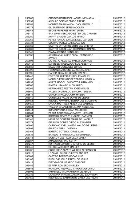 BOLETIN DE MARZO DE 2012 - CÃ¡mara de Comercio de Cartagena