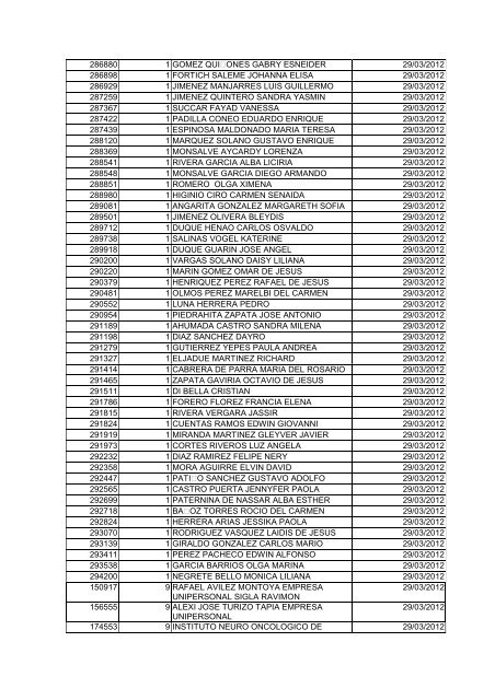 BOLETIN DE MARZO DE 2012 - CÃ¡mara de Comercio de Cartagena