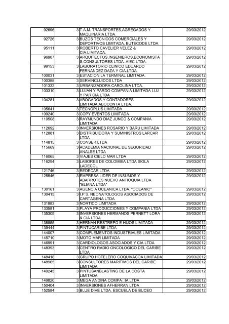 BOLETIN DE MARZO DE 2012 - CÃ¡mara de Comercio de Cartagena