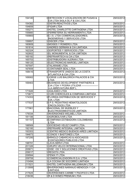 BOLETIN DE MARZO DE 2012 - CÃ¡mara de Comercio de Cartagena