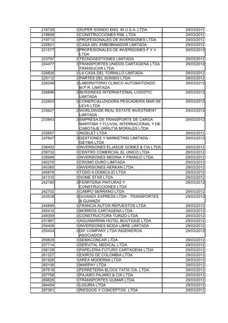 BOLETIN DE MARZO DE 2012 - CÃ¡mara de Comercio de Cartagena