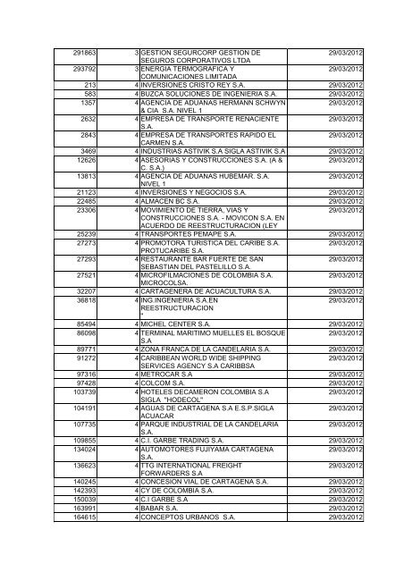 BOLETIN DE MARZO DE 2012 - CÃ¡mara de Comercio de Cartagena