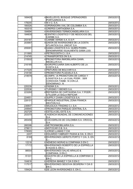 BOLETIN DE MARZO DE 2012 - CÃ¡mara de Comercio de Cartagena