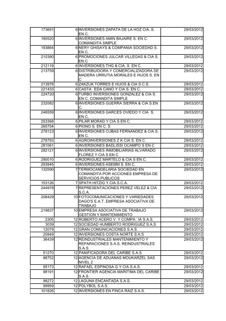 BOLETIN DE MARZO DE 2012 - CÃ¡mara de Comercio de Cartagena