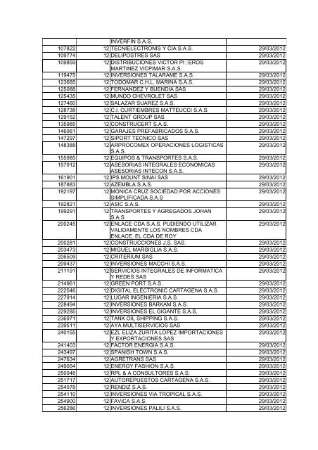 BOLETIN DE MARZO DE 2012 - CÃ¡mara de Comercio de Cartagena