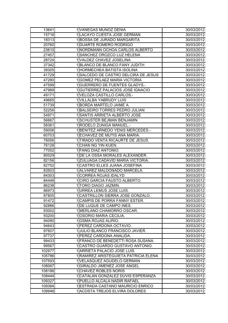 BOLETIN DE MARZO DE 2012 - CÃ¡mara de Comercio de Cartagena