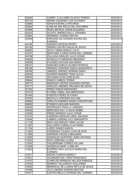 BOLETIN DE MARZO DE 2012 - CÃ¡mara de Comercio de Cartagena