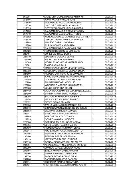 BOLETIN DE MARZO DE 2012 - CÃ¡mara de Comercio de Cartagena