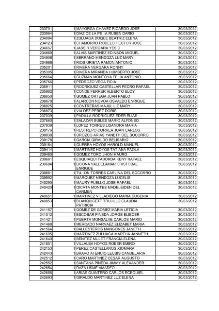 BOLETIN DE MARZO DE 2012 - CÃ¡mara de Comercio de Cartagena