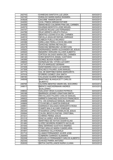 BOLETIN DE MARZO DE 2012 - CÃ¡mara de Comercio de Cartagena