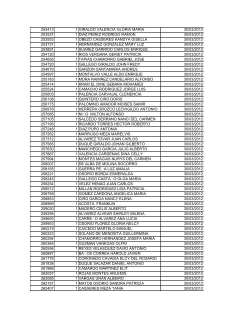 BOLETIN DE MARZO DE 2012 - CÃ¡mara de Comercio de Cartagena