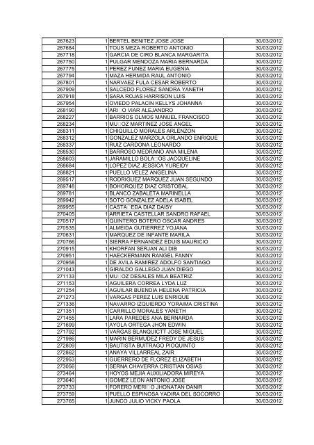 BOLETIN DE MARZO DE 2012 - CÃ¡mara de Comercio de Cartagena