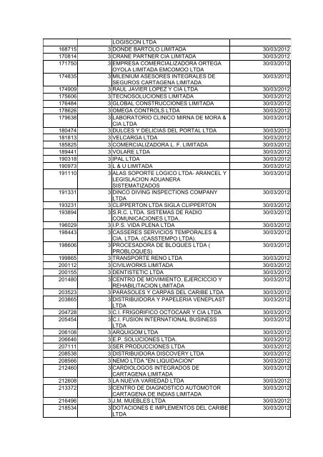 BOLETIN DE MARZO DE 2012 - CÃ¡mara de Comercio de Cartagena