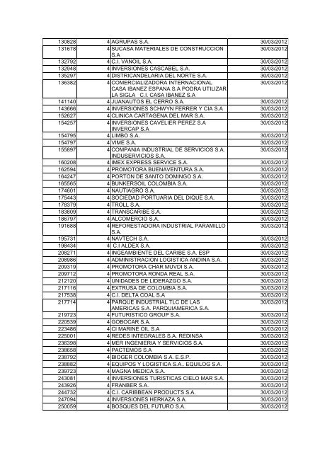 BOLETIN DE MARZO DE 2012 - CÃ¡mara de Comercio de Cartagena