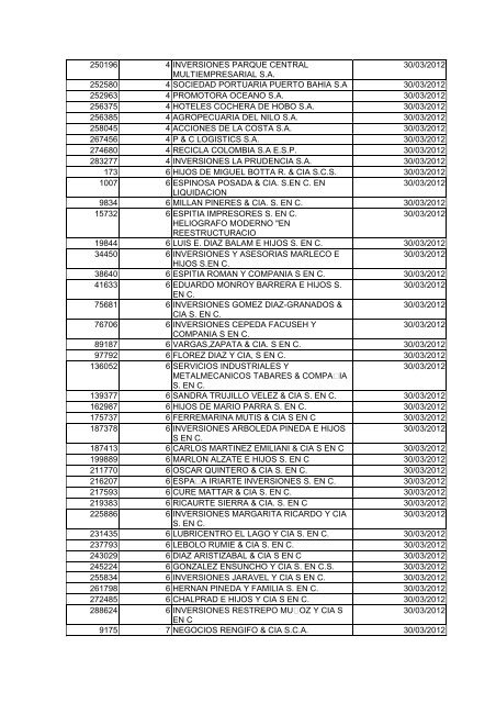 BOLETIN DE MARZO DE 2012 - CÃ¡mara de Comercio de Cartagena