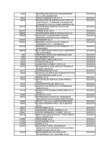 BOLETIN DE MARZO DE 2012 - CÃ¡mara de Comercio de Cartagena