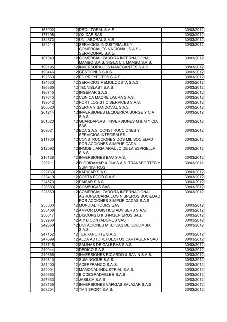 BOLETIN DE MARZO DE 2012 - CÃ¡mara de Comercio de Cartagena