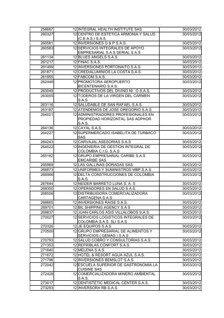 BOLETIN DE MARZO DE 2012 - CÃ¡mara de Comercio de Cartagena