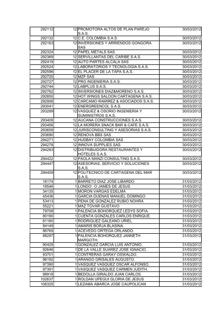 BOLETIN DE MARZO DE 2012 - CÃ¡mara de Comercio de Cartagena