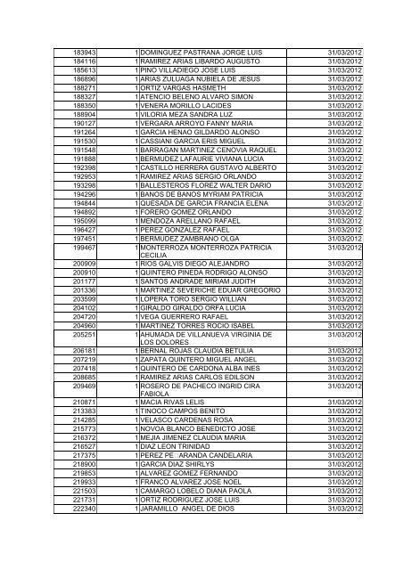 BOLETIN DE MARZO DE 2012 - CÃ¡mara de Comercio de Cartagena