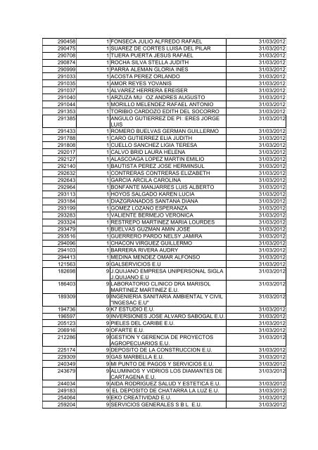 BOLETIN DE MARZO DE 2012 - CÃ¡mara de Comercio de Cartagena