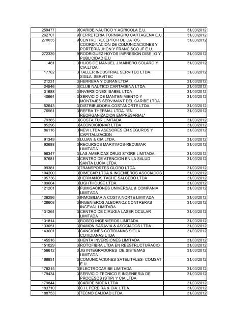 BOLETIN DE MARZO DE 2012 - CÃ¡mara de Comercio de Cartagena