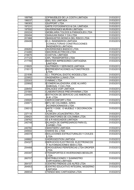 BOLETIN DE MARZO DE 2012 - CÃ¡mara de Comercio de Cartagena