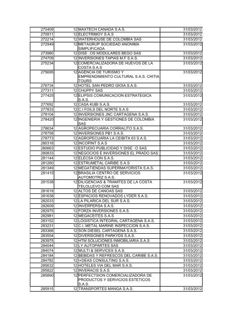 BOLETIN DE MARZO DE 2012 - CÃ¡mara de Comercio de Cartagena