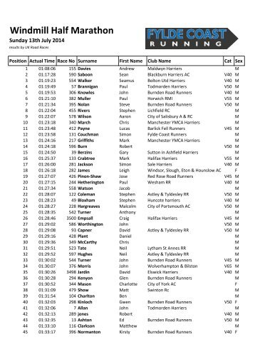 WindmillHalf2014Results Windmill Half Marathon Results 