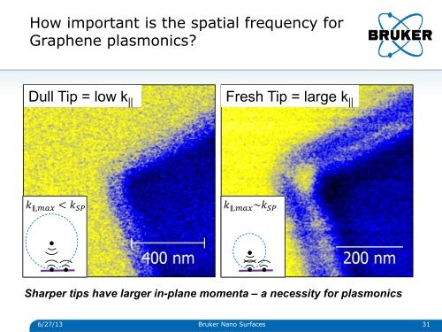 Download the presentation - Bruker