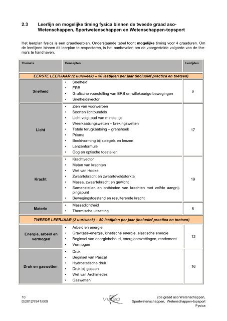 PDF-formaat - VVKSO - ICT-coördinatoren