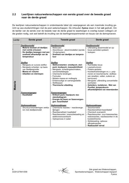 PDF-formaat - VVKSO - ICT-coördinatoren