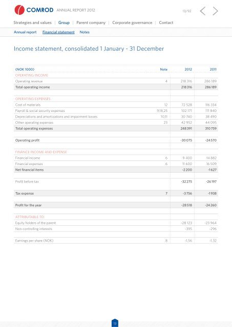 Annual report 2012 - Comrod