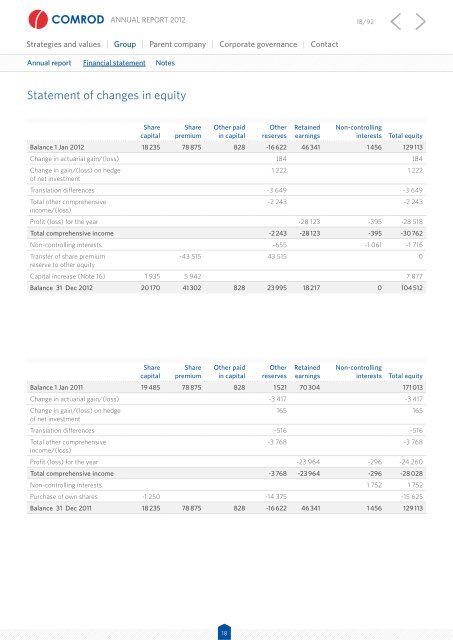 Annual report 2012 - Comrod