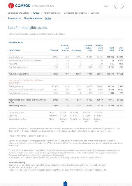 Annual report 2012 - Comrod