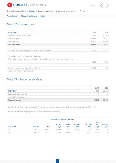 Annual report 2012 - Comrod