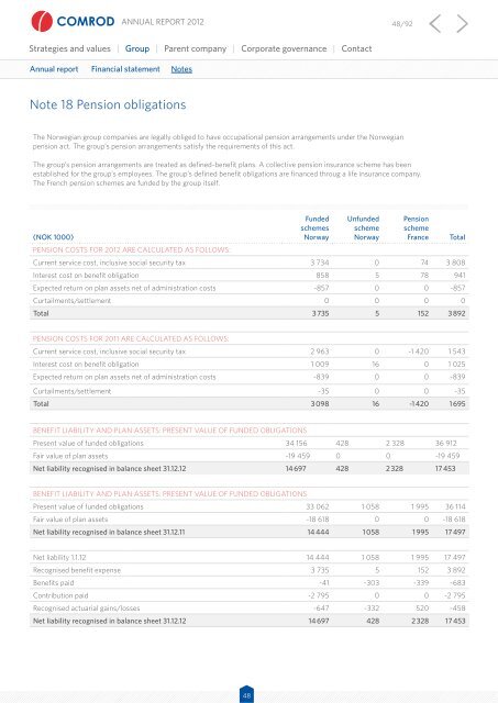 Annual report 2012 - Comrod