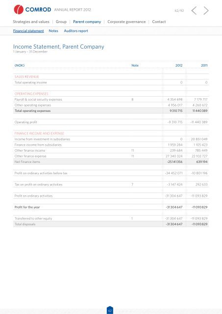 Annual report 2012 - Comrod