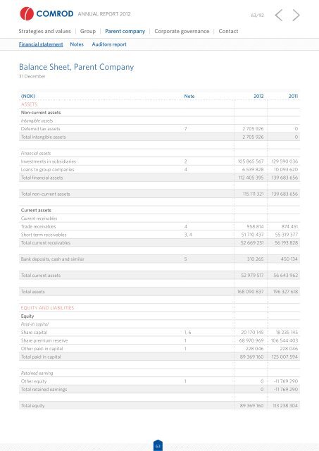 Annual report 2012 - Comrod