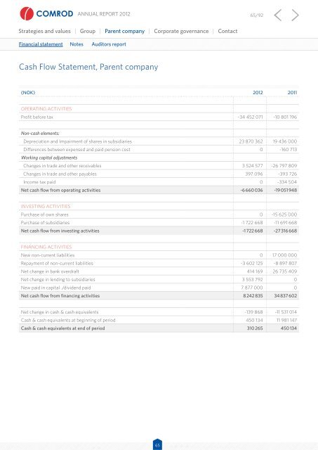 Annual report 2012 - Comrod